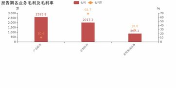 湘郵科技2018年 軟件銷售增收不增利，毛利率下滑背后的挑戰與轉型